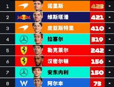 开云官网-红牛二队力克雷诺车队，阿隆索带队取胜