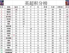 开云体育中国-包含热刺逆转成功，英超Top积分榜位置有望的词条