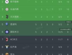 开云体育下载-乌迪内斯主场告捷，登顶积分榜的简单介绍