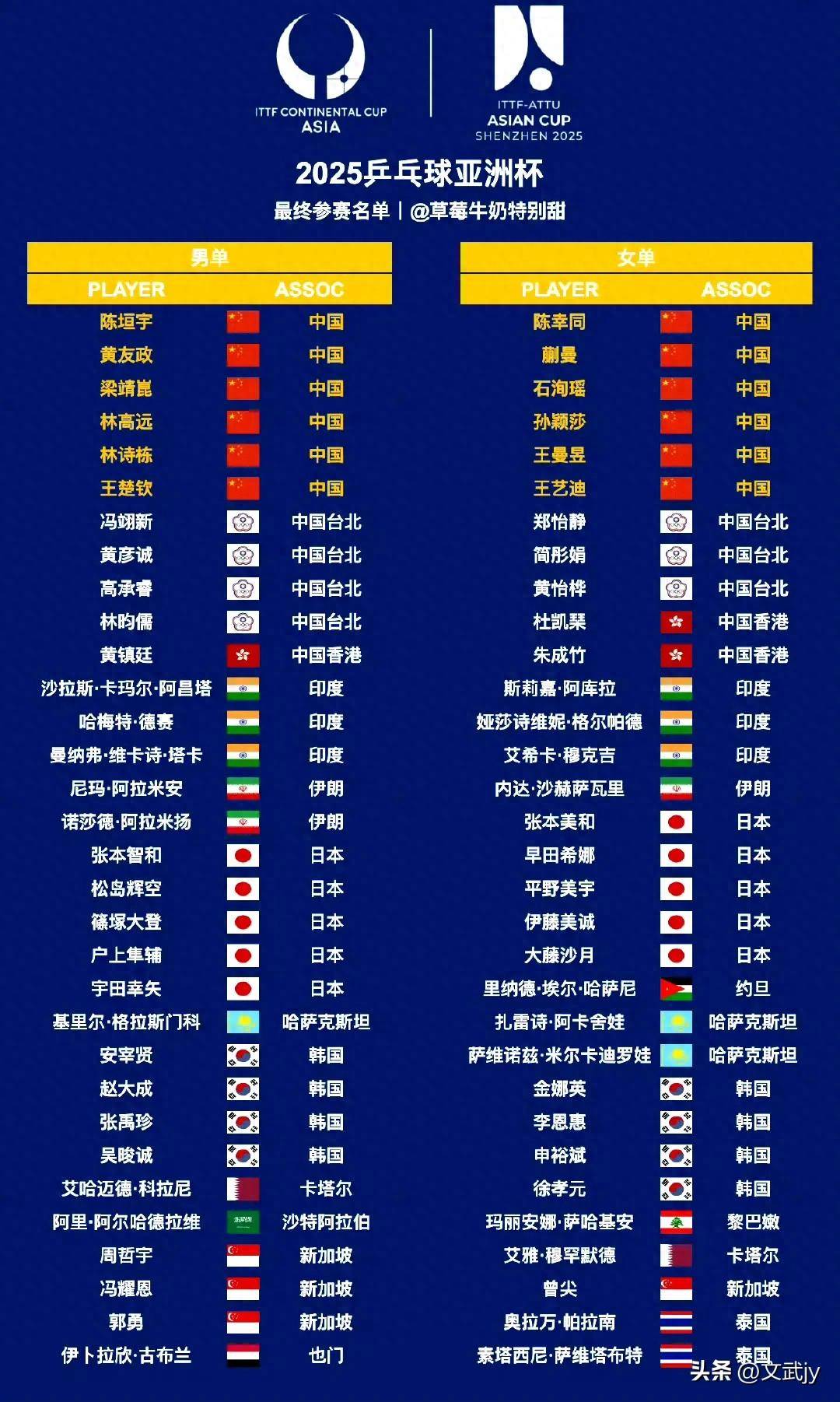 开云体育APP下载-国内球队集结，梦想亚洲冠军的征程的简单介绍