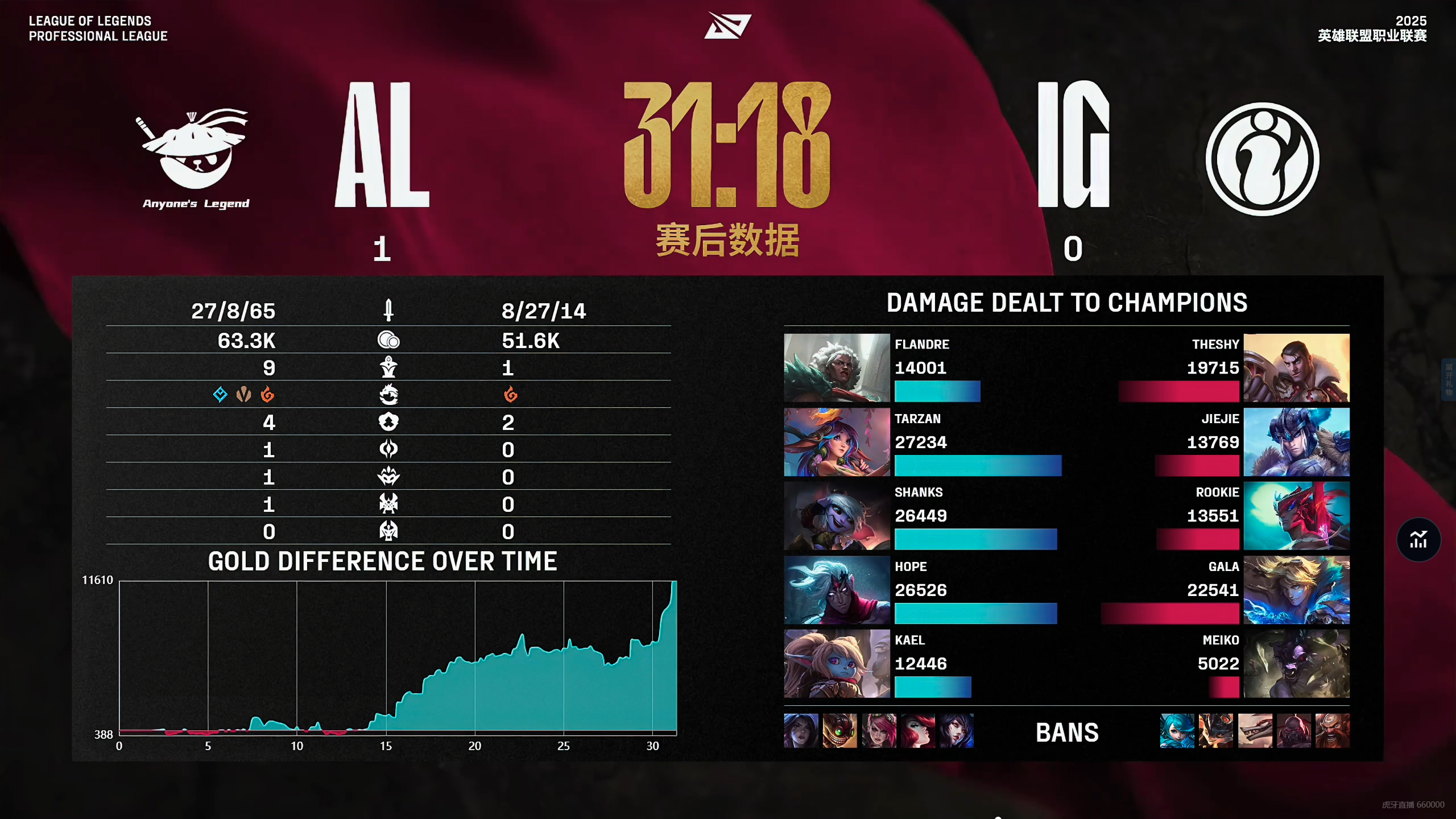 开云体育平台APP-HKA碾压FNC，Peanut拿下关键大龙焦点之战2025世界赛，强势挺进下一轮