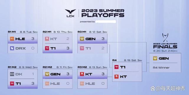 开云体育官方网站-EDG险胜FLY，Ruler操刀奇招英雄翻盘激烈交锋小组赛，点燃全场激情
