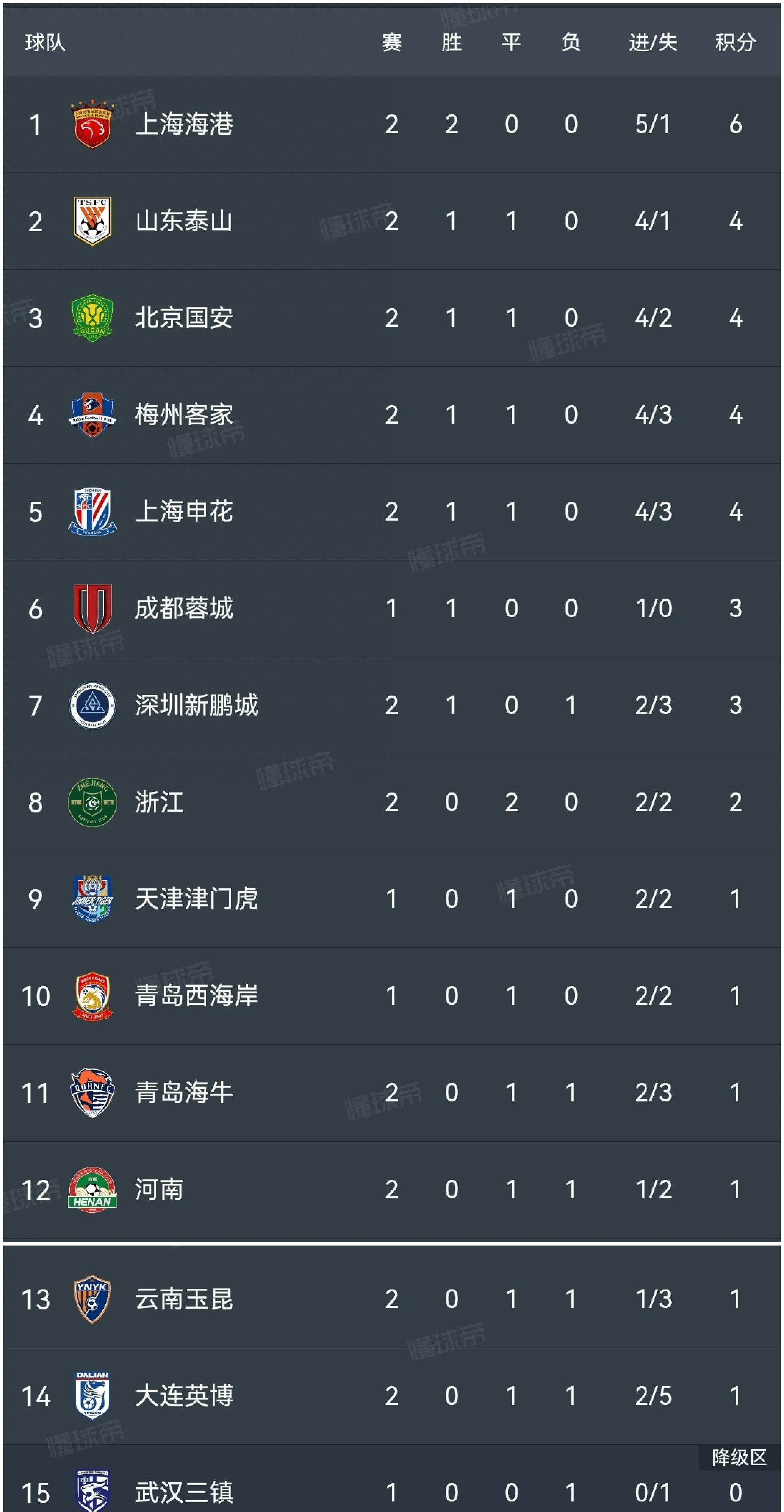 开云体育app-热刺客场爆冷负斯托克城,积分榜下滑